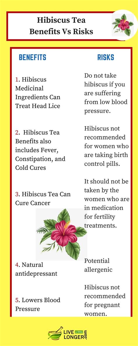 Hibiscus Tea And High Blood Pressure Medicine - Hibiscus Tea Benefit