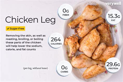 Calorie Counts and Nutritional Info for Chicken