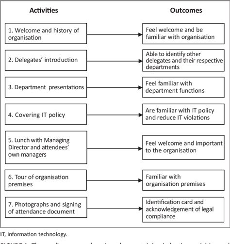 [PDF] A theory evaluation of an induction programme | Semantic Scholar