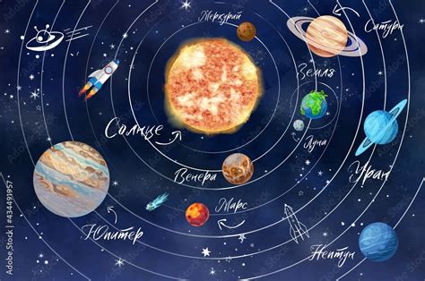 The solar system. Children's drawing. Planets in Russian. Space in the children's room. Stock ...