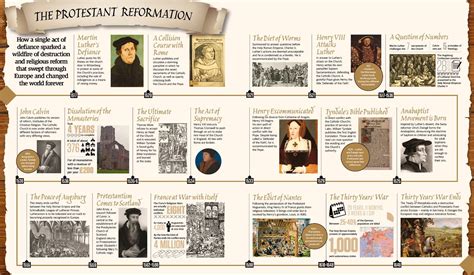 Twitter | Reformation history, Protestant reformation, Reformation