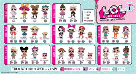 Lol Surprise Dolls Characters And Names