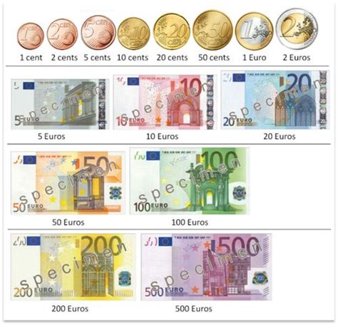 Map: Currencies of Europe and the EU