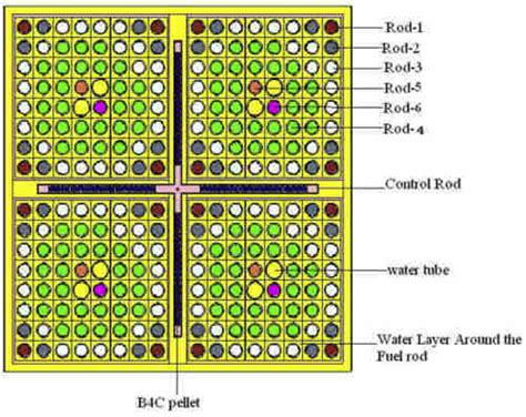 Horizontal cross section of MCNPX computer model of BWR assembly for... | Download Scientific ...