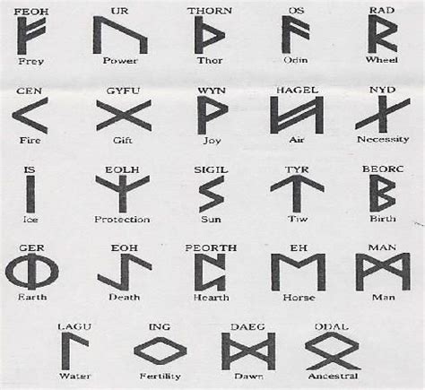 ancient symbols of strength - Google Search | Symbols and meanings, Ancient symbols, Viking ...