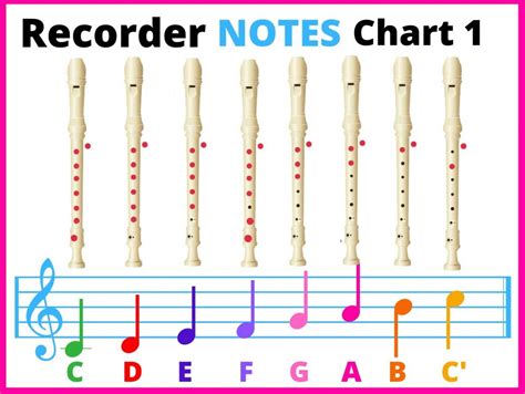 Recorder Notes Chart With Letters