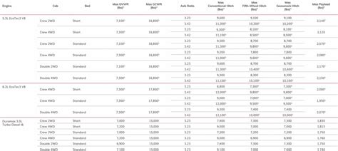 2020 GMC Sierra 1500 Towing Capacity Guide (with Charts And Payload)