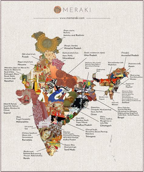 Mapping India's Folk Arts | What are Folk Arts of India? | List of ...