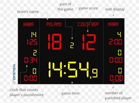 Shot Clock Scoreboard Alarm Clocks Basketball, PNG, 940x694px, Shot Clock, Alarm Clocks, Area ...