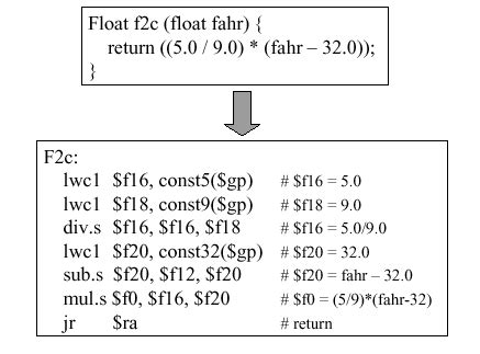 Floating Point Arithmetic | Tech Glads