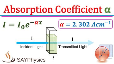 Absorption coefficient α calculation from UV-Vis absorbance data in origin - YouTube