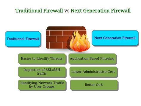 Computer Security and PGP: Next Generation Firewall or NGFW