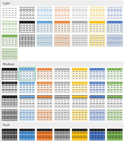 Table Styles in Excel (Examples) | How to Apply Table Styles?