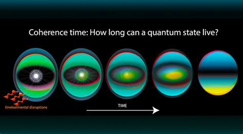 Quantum Computing Series, Part 8: Decoherence IoTPractitioner.com The ...