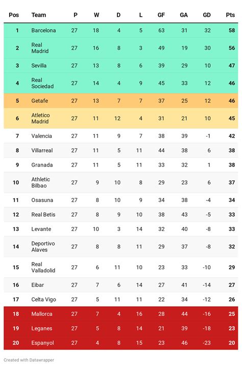 Lucios lider tăietor spanish football table Reducere a prețului Voltaj ...