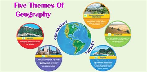 Educational Quiz: Five Themes Of Geography! - Trivia & Questions