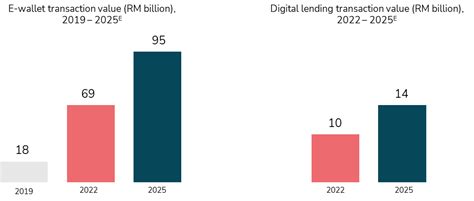 insights | The state of Malaysia digital economy: growth and ...