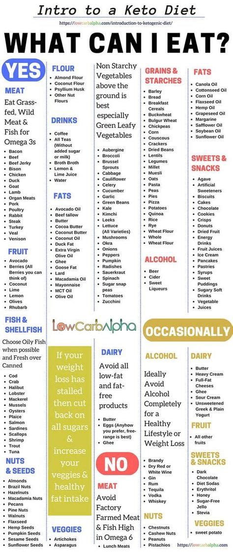 24 best keto foods images on Pinterest in 2018 | Food, Healthy Food and Ketogenic Diet