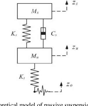 Figure 1 from A review of the vehicle suspension system | Semantic Scholar