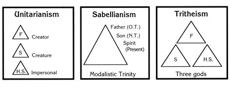 Is the Tri-Unity taught in the Hebrew Scriptures? – Messianic Jewish ...