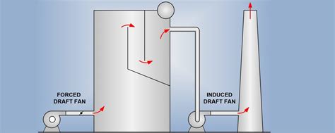 The Importance of Operating with Proper Furnace Draft | FCS