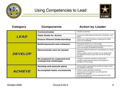 Hr Core Competencies Army