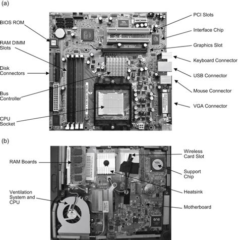 Atx Motherboard Diagram With Labels / Motherboard Types And Components ...