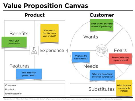 Value Proposition Canvas Questions - Peter J Thomson