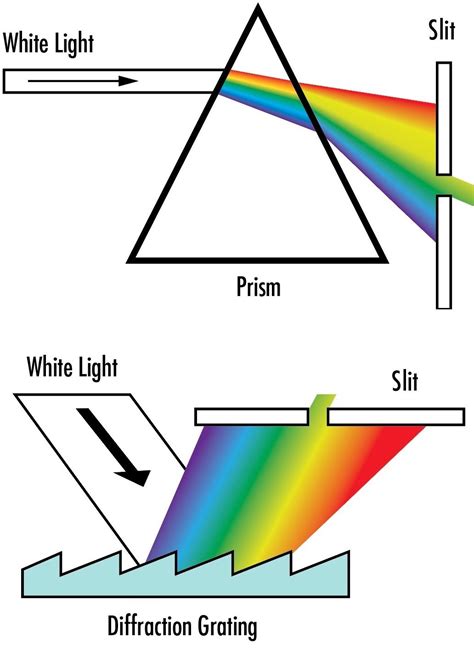 Reflective Diffraction Grating