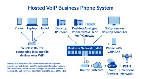 What Is IP Telephony? How It Works and Benefits Your Business