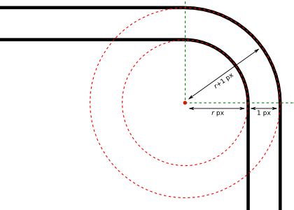 How to compute the radii (radiuses) of corners for concentric rounded ...