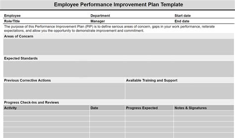 Secrets About Employee Performance Improvement Plans (PIP Template)