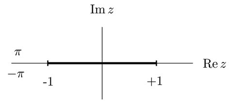 1: The complex z−plane | Download Scientific Diagram