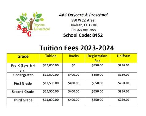 Tuition Fee 2023-2024 School Year – ABC Day Care Preschool