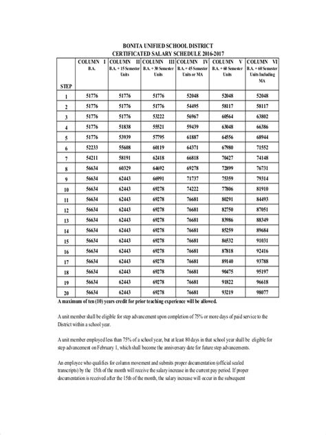 Salary Schedule - 9+ Examples, Format, How to Write, Pdf