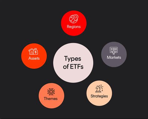 Types of ETFs | Betashares