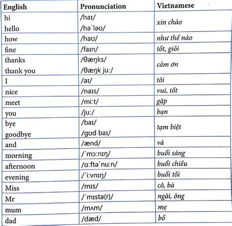 Từ vựng - Ngữ pháp Tiếng Anh 3 Unit 1 Hello - Lý thuyết tiếng Anh Unit ...