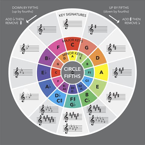 Circle Of Fifths Wallpapers - Wallpaper Cave