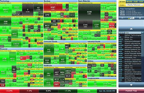 Chart of the Week: S&P 500 Performance, Q2, 2009 (NYSEARCA:SPY) | Seeking Alpha