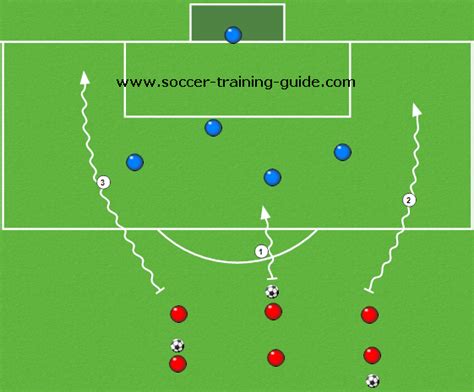 Three Defensive Soccer Drills