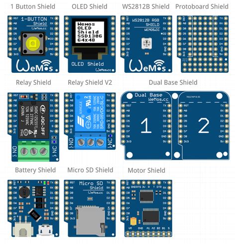 Fritzing-Part-WeMos-D1-mini-Shields/README.md at master · mcauser/Fritzing-Part-WeMos-D1-mini ...