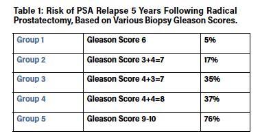 What is Gleason 6 prostate cancer? - mccnsulting.web.fc2.com