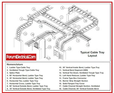 Cable Tray Dimensions and Specifications as per NEC