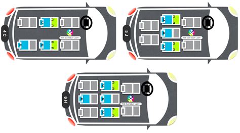 The Car Seat LadyLATCH in Vehicles with 3 Rows - The Car Seat Lady