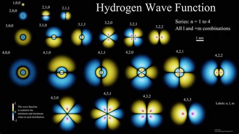 Hydrogen Wave Functions I. | This visualization shows the wa… | Flickr