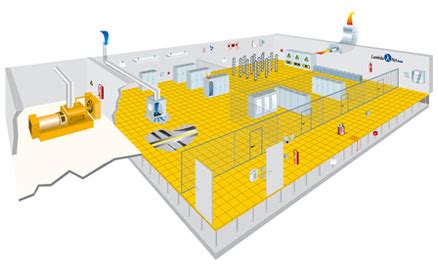 Data Center Network Architecture | KodeCentury Web Hosting