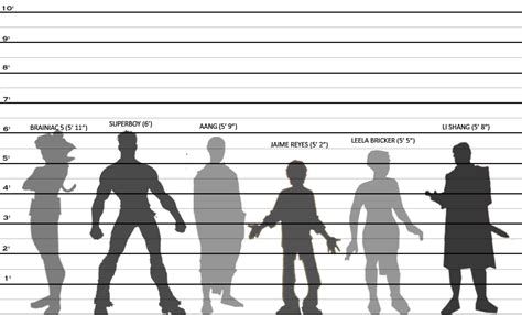 Height graph - KasimMonder