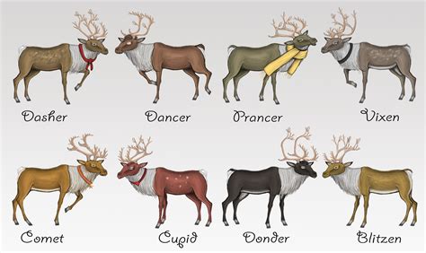 Santa's Reindeer by Louisetheanimator on DeviantArt