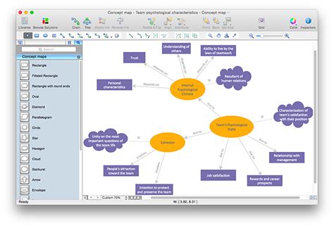 Create a Concept Map in a Visio | Concept map, Concept, Mind map