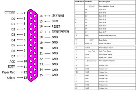 MIL-DTL-24308 DB25 Connector Pinout, Datasheet and Specs